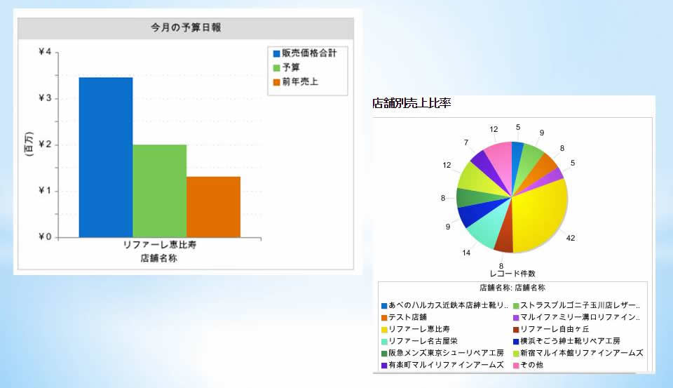 データで見える化 シンプル在庫allinvone